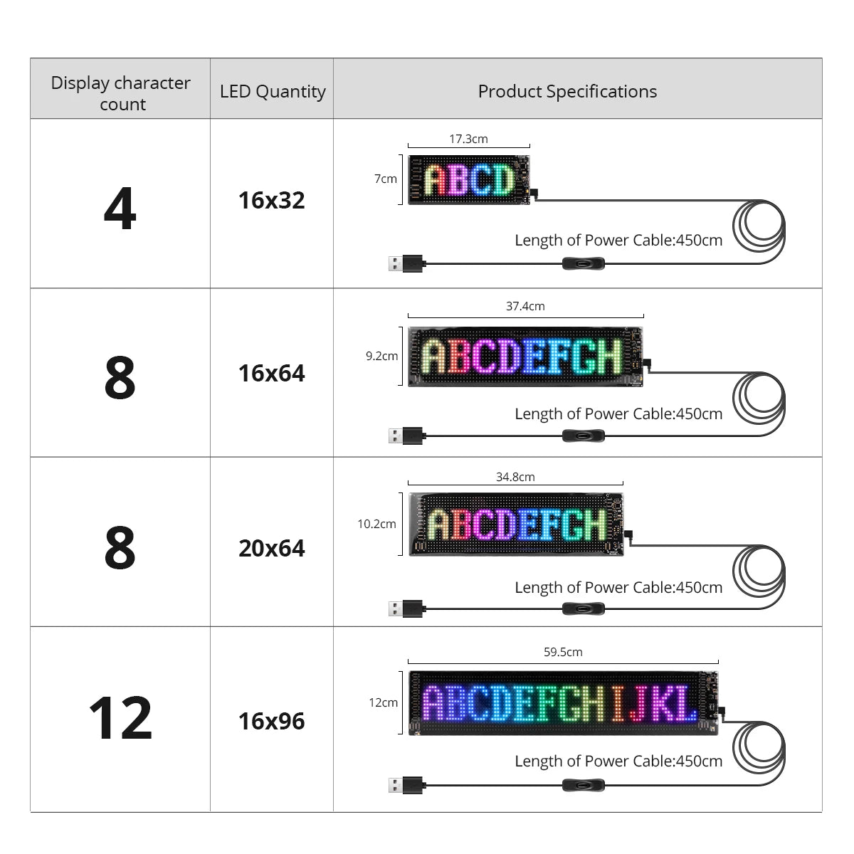Programmable RGB LED Pixel Sign